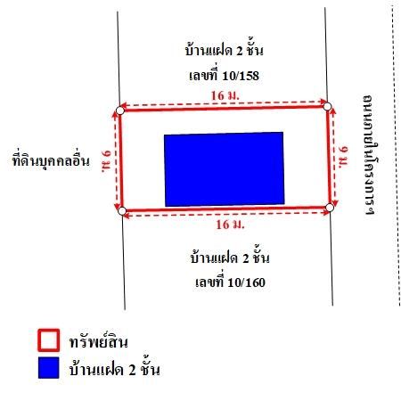 ทรัพย์ บสส. รหัส TL0318 บ้านแฝด  กรุงเทพมหานคร 2957000 รูปที่ 4