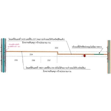 ทรัพย์ บสส. รหัส 8Z7416 บ้านเดี่ยว  ปทุมธานี 1165000 รูปที่ 3