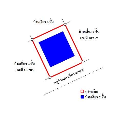 ทรัพย์ บสส. รหัส HL0104 บ้านเดี่ยว  ปทุมธานี 2715000 รูปที่ 4