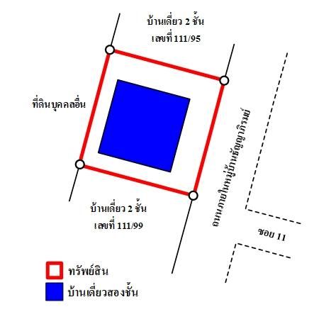 ทรัพย์ บสส. รหัส HL0403 บ้านเดี่ยว  ปทุมธานี 4650100 รูปที่ 4
