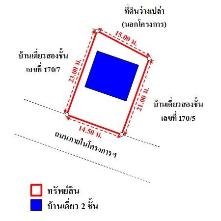 ทรัพย์ บสส. รหัส HL0419 บ้านเดี่ยว  ปทุมธานี 5014000 รูปที่ 4