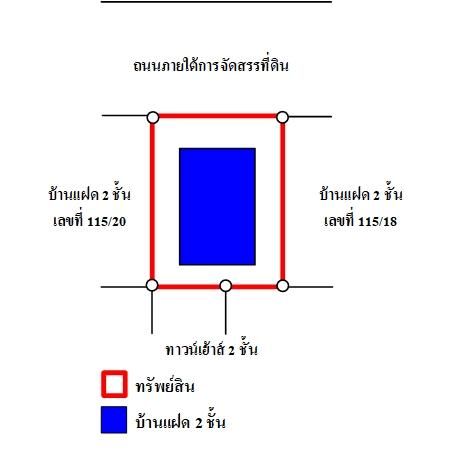 ทรัพย์ บสส. รหัส TL0438 บ้านแฝด  ปทุมธานี 3496300 รูปที่ 4