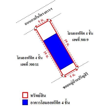 ทรัพย์ บสส. รหัส 3A2276 อาคารพาณิชย์  กรุงเทพมหานคร 6403000 รูปที่ 4