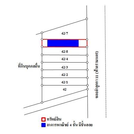 ทรัพย์ บสส. รหัส 3A1797 อาคารพาณิชย์  ปทุมธานี 3728400 รูปที่ 4