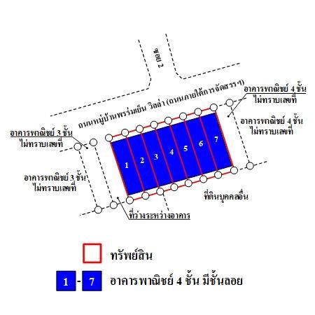 ทรัพย์ บสส. รหัส SL0057 อาคารพาณิชย์  ปทุมธานี 18224500 รูปที่ 4