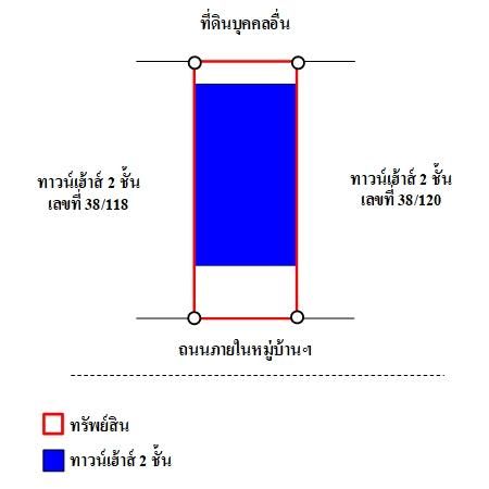 ทรัพย์ บสส. รหัส 3A2133 ทาวน์เฮ้าส์  ปทุมธานี 1878000 รูปที่ 4