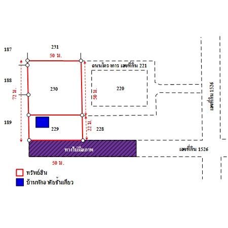 ทรัพย์ บสส. รหัส 8Z7683 ที่ดินเปล่า  ปทุมธานี 6424000