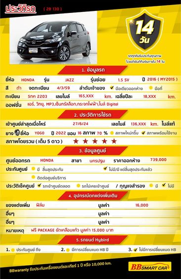 Honda Jazz 2015 1.5 SV Sedan เบนซิน ไม่ติดแก๊ส เกียร์อัตโนมัติ ดำ รูปที่ 2