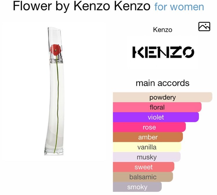 น้ำหอมแท้💯 Flower by Kenzo 30ml (No Box)  รูปที่ 13