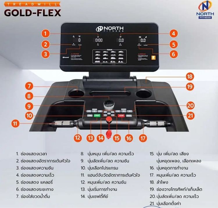 ลู่วิ่งไฟฟ้าราคาถูก รูปที่ 4