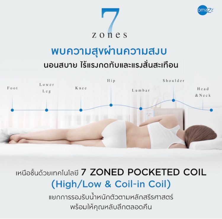 ที่นอน Omazz รุ่น Francko 6 ฟุต รูปที่ 5