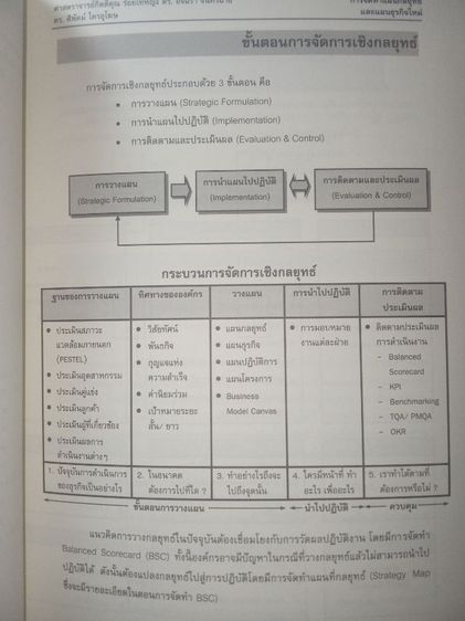 มือสองสภาพดีมาก การจัดทำแผนกลยุทธ์และแผนธุรกิจใหม่ รูปที่ 2
