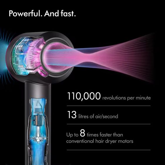 ไดร์เป่าผม สี บลูบลัช Dyson Supersonic  Hair Dryer HD15 พร้อมกล่องสีฟ้าสุดหรู รูปที่ 7