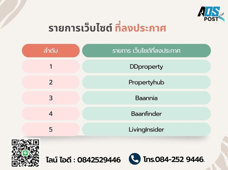 บริการโพสประกาศขายบ้าน ที่ดิน อสังหาริมทรัพย์ รูปที่ 2