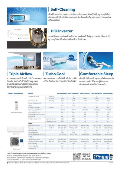 แอร์ HAIER อินเวอร์เตอร์ 24000btu 22,000.-(พร้อมติดตั้ง) รูปที่ 3
