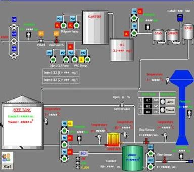 ออกแบบ เขียน ปรับปรุงระบบ PLC SCADA HMI Canbus As-i ตู้คอนโทรล รูปที่ 2