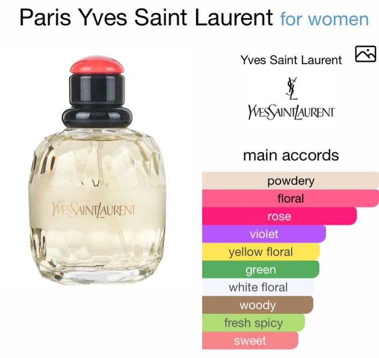 น้ำหอมแท้ 💯 YSL Paris Eau de Toilette 125 ml รูปที่ 2