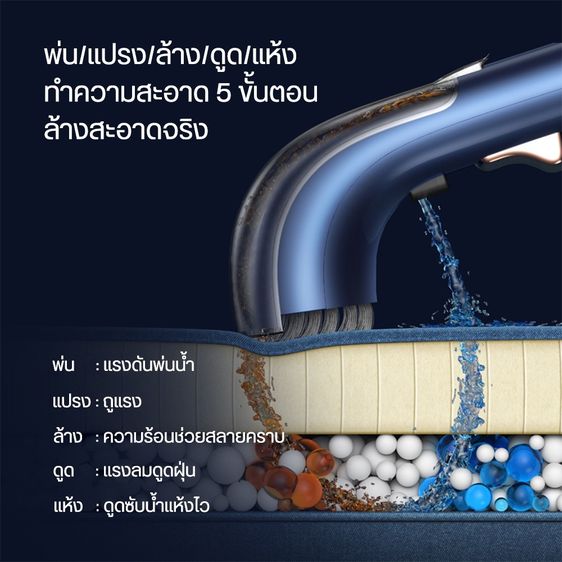 เครื่องทำความสะอาดเฟอร์นิเจอร์ผ้าและพรม สภาพเหมือนใหม่ อุปกรณ์ครบ รูปที่ 8