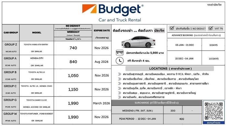 (ถูกที่สุด) คูปองเช่ารถ Budget GROUP C ประกันชั้น1 no deduct ราคา 1,050 บาท รูปที่ 3