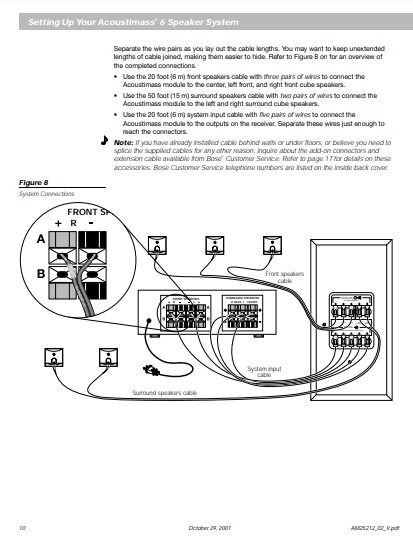 ระบบลำโพง Bose Acoustimass 5 series ii  และ 6 ,10 Home Theater SPR BOSE โบส รูปที่ 16