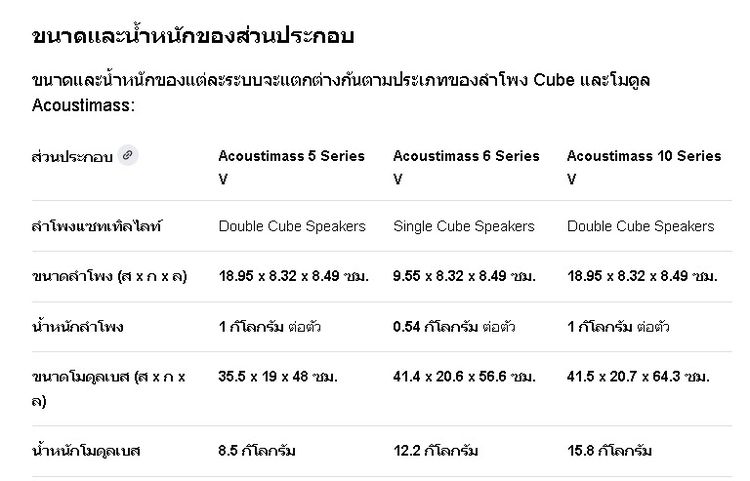 ระบบลำโพง Bose Acoustimass 5 series ii  และ 6 ,10 Home Theater SPR BOSE โบส รูปที่ 14