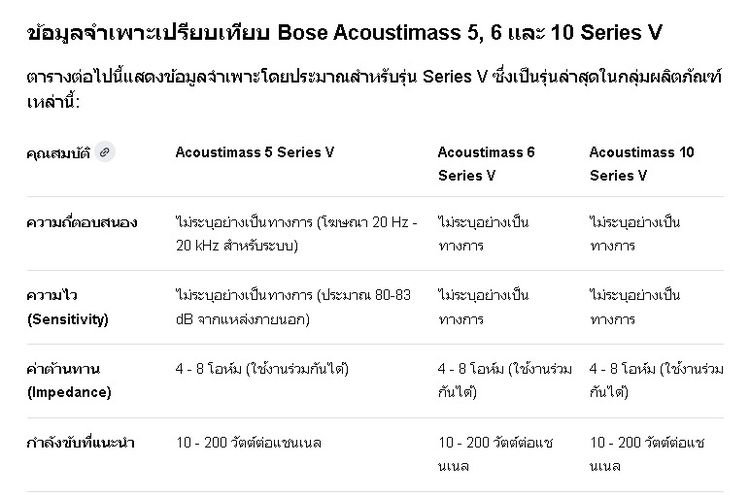 ระบบลำโพง Bose Acoustimass 5 series ii  และ 6 ,10 Home Theater SPR BOSE โบส รูปที่ 13
