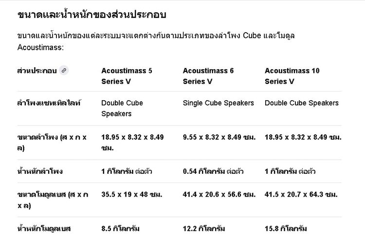 ระบบลำโพง Bose Acoustimass 5 series ii  และ 6 ,10 Home Theater SPR BOSE โบส รูปที่ 15