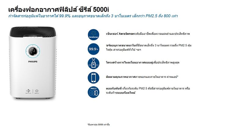 เครื่องฟอกอากาศ Philips พลังทะลุ 208 ตรม. จอ AQI เชื่อมแอป ฟอก PM2.5 ไว 800 เท่า รูปที่ 7