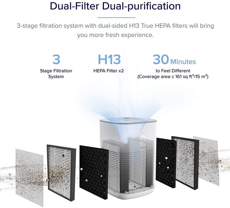 เครื่องฟอก Levoit เล็กพลังแรง 15 ตรม. HEPA คู่ ฟอก PM2.5 ห้องนอน-รถ-บ้าน สะอาดลมหายใจสบาย รูปที่ 14