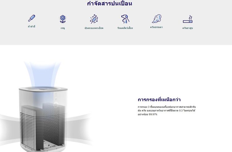 เครื่องฟอก Levoit เล็กพลังแรง 15 ตรม. HEPA คู่ ฟอก PM2.5 ห้องนอน-รถ-บ้าน สะอาดลมหายใจสบาย รูปที่ 6
