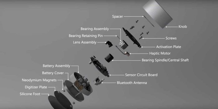 Surface Dial ลูกบิด เพิ่มประสิทธิงาน ออกแบบ เทรดหุ้น แม่นเร็ว รูปที่ 2