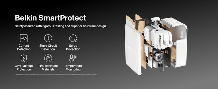 หัวชาร์จ Belkin 140W ปกป้องอุปกรณ์จากไฟกระชาก GaN PPS Surge Protect รูปที่ 13