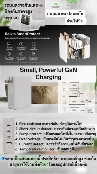 หัวชาร์จ Belkin 140W ปกป้องอุปกรณ์จากไฟกระชาก GaN PPS Surge Protect รูปที่ 8