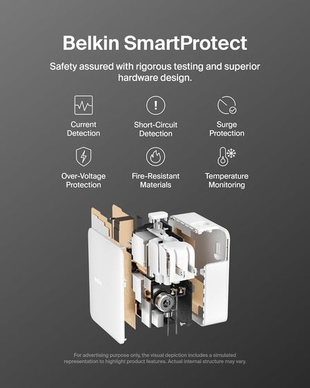 หัวชาร์จ Belkin 140W ปกป้องอุปกรณ์จากไฟกระชาก GaN PPS Surge Protect รูปที่ 11