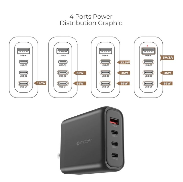 หัวชาร์จ 100W PPS GaN Pres-tige ปลอดภัย คุณภาพสูง แถมสาย แถมหัวเปลี่ยน รูปที่ 6