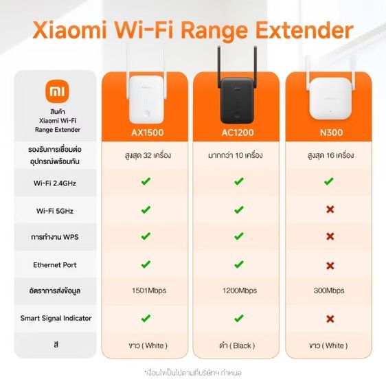 ตัวขยายสัญญาณ Xiaomi Wifi Extender AX1500 รูปที่ 6