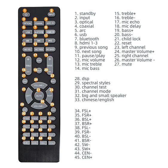 DiGiTAL AMPLiFiER DSP 7.1CH เครื่องขยายเสียง ดิจิตอลแอมพลิฟายเออร์ ยี่ห้อ KAOSHi รุ่น AV-777 SPR รูปที่ 14