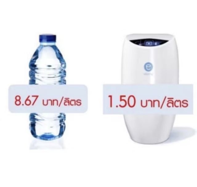 เครื่องกรองน้ำแอมเวย์ eSpring ปีผลิต 2019



 รูปที่ 3