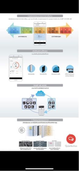 เครื่องฟอกอากาศ รูปที่ 12