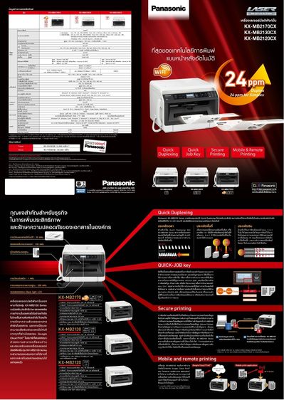 ขายเครื่อง Panasonic KX-MB2170 รูปที่ 2