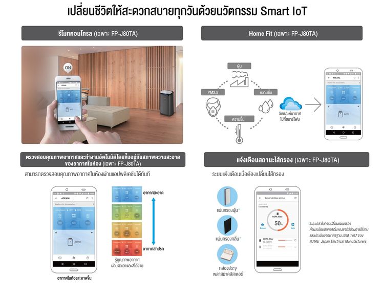 เครื่องฟอกอากาศ Sharp KI-L80TA NX75 62 ตรม. AI Clean ตัวเองพลาสม่าคลัสเตอร์ 25000 รูปที่ 13