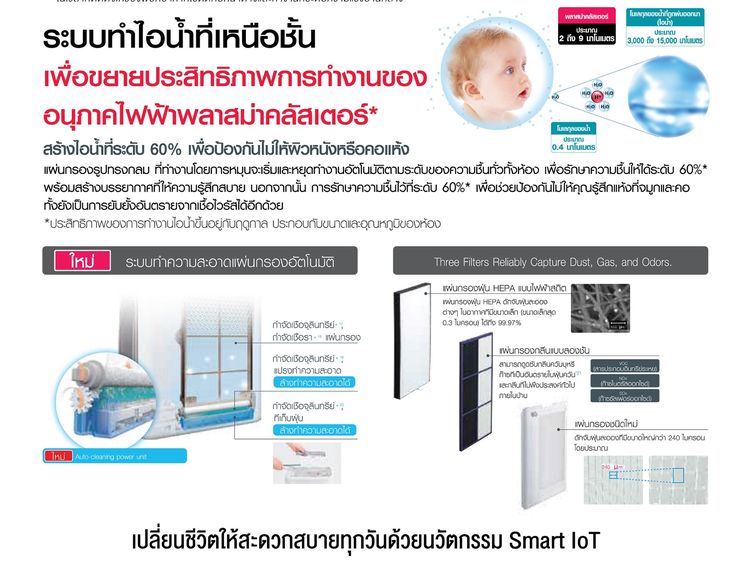 เครื่องฟอกอากาศ Sharp KI-L80TA NX75 62 ตรม. AI Clean ตัวเองพลาสม่าคลัสเตอร์ 25000 รูปที่ 12