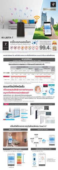 เครื่องฟอกอากาศ Sharp KI-L80TA NX75 62 ตรม. AI Clean ตัวเองพลาสม่าคลัสเตอร์ 25000 รูปที่ 9