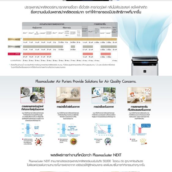 เครื่องฟอกอากาศ Sharp KI-L80TA NX75 62 ตรม. AI Clean ตัวเองพลาสม่าคลัสเตอร์ 25000 รูปที่ 6