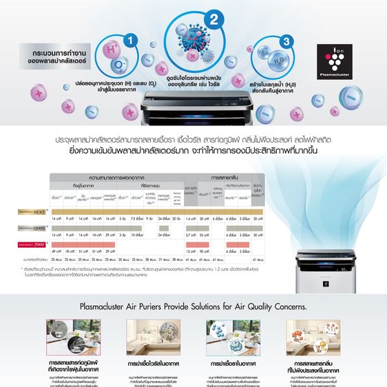 เครื่องฟอกอากาศ Sharp KI-J101B JP100 76 ตรม. AI พลาสม่าคลัสเตอร์ 50000 ญี่ปุ่น รูปที่ 4