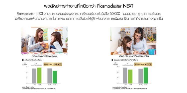 เครื่องฟอกอากาศ Sharp KI-J101B JP100 76 ตรม. AI พลาสม่าคลัสเตอร์ 50000 ญี่ปุ่น รูปที่ 12