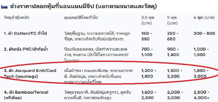 ผ้าหุ้มที่นอนผ้าปูที่นอนแบบมีซิปล็อคนุ่มๆ รูปที่ 2