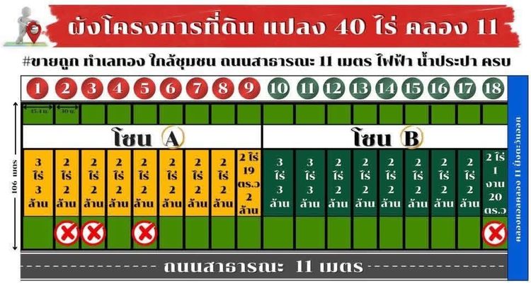 ชอบแปลงไหนเลือกเอา ไร่ละล้าน คลอง11 หนองเสือ