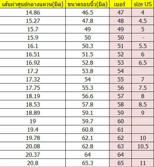 -เพียง 1 วงเท่านั้น- แหวนเงินแท้ 92.5 ฉลุลายเอกลักษณ์ เครื่องประดับ ไซส์ 7 รูปที่ 5