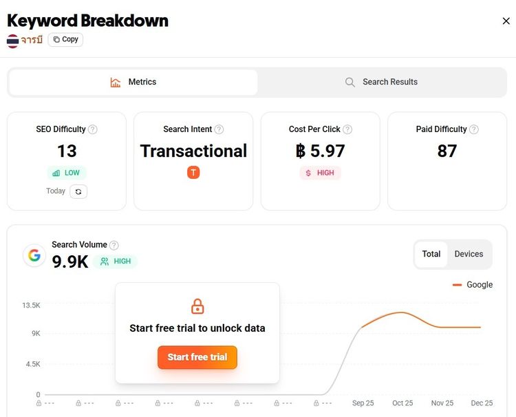 ขายโดเมน SEO (จารบี.com) รูปที่ 2